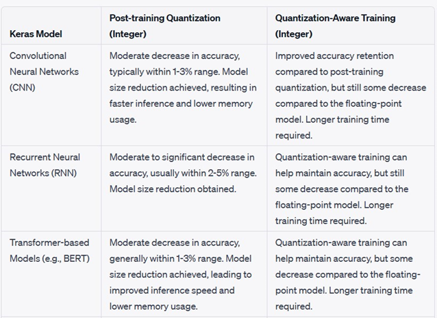 Comparision framework