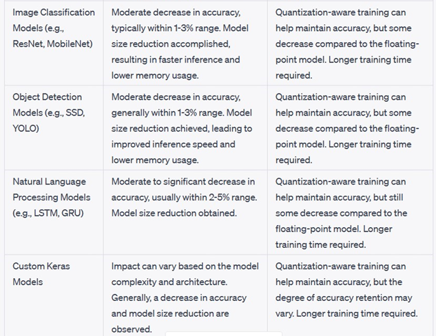 Comparision framework